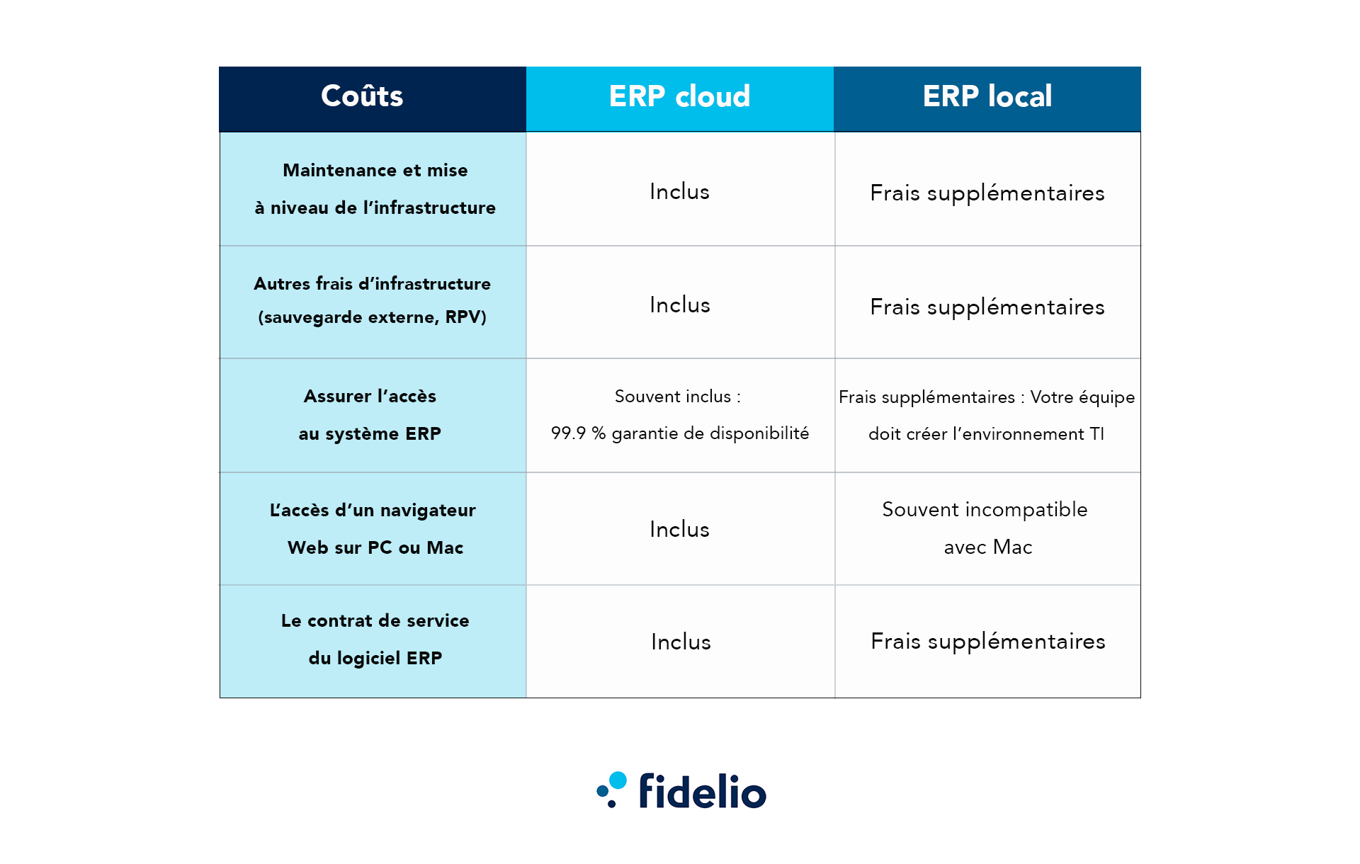 Comment calculer le coût total de